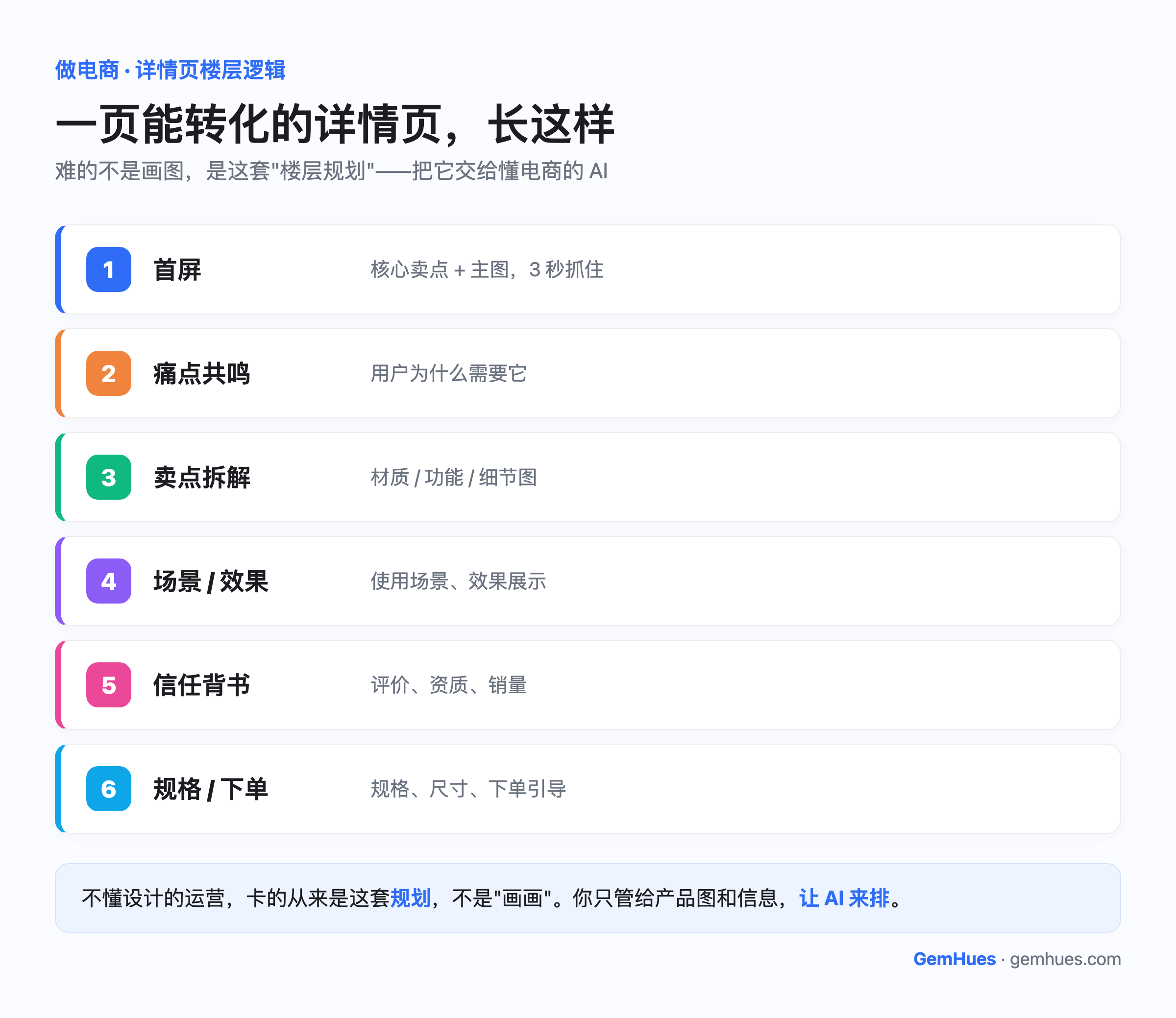 一页能转化的淘宝详情页的 6 个楼层：1 首屏核心卖点加主图、2 痛点共鸣、3 卖点拆解材质功能细节、4 使用场景效果展示、5 信任背书评价资质销量、6 规格尺寸下单引导