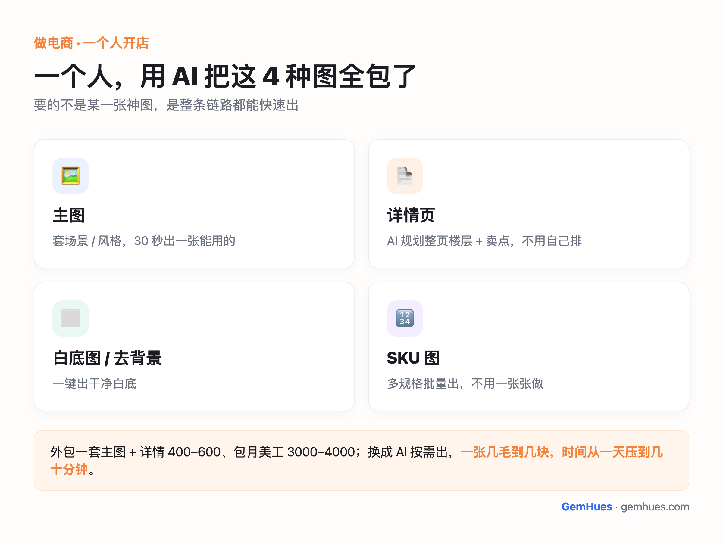 一个人开店用 AI 把 4 种图全包：主图套场景风格 30 秒出一张、详情页 AI 规划整页楼层卖点、白底图一键去背景、SKU 图多规格批量出